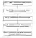 Fig. 01 - APPARATUS AND METHODS FOR DETECTION AND EVALUATION OF FAILURES IN A DISPLAY SYSTEM