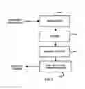 Fig. 07 - Video decoder with reduced dynamic range transform with inverse transform shifting memory