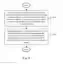 Fig. 09 - Method and apparatus for intra mode coding