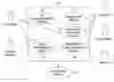 Fig. 01 - ADVERTISEMENT MANAGEMENT SYSTEM FOR DIGITAL VIDEO STREAMS