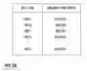 Fig. 03 - ADVERTISEMENT MANAGEMENT SYSTEM FOR DIGITAL VIDEO STREAMS