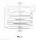 Fig. 06 - Methods and apparatus to measure audience composition and recruit audience measurement panelists