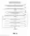 Fig. 09 - Methods and apparatus to measure audience composition and recruit audience measurement panelists