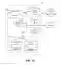 Fig. 14 - Methods and apparatus to measure audience composition and recruit audience measurement panelists