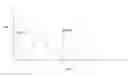 Fig. 01 - Optimization of broadcast event effectiveness