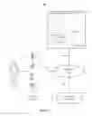 Fig. 02 - Scheduling live videos