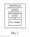 Fig. 04 - Method and Apparatus for Processing IPTV Program, and IPTV System