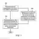 Fig. 06 - METHOD, APPARATUS AND SYSTEM FOR THE RENDERING OF CONTENT