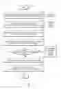 Fig. 08 - Method and device for determining redress measures for TV service outages based on impact analysis