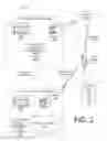 Fig. 03 - Device switching service