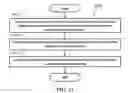 Fig. 22 - Method and apparatus for deciding numerology in a wireless communication system