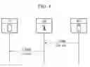 Fig. 06 - Method and apparatus for transmitting downlink data and uplink data in NB-IoT system