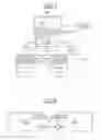 Fig. 02 - Method and device for managing information exchange between a main element, for example a NFC controller, and a set of at least two auxillary elements