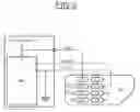 Fig. 03 - Method and device for managing information exchange between a main element, for example a NFC controller, and a set of at least two auxillary elements