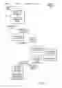 Fig. 06 - Providing low risk exceptional access with verification of device possession