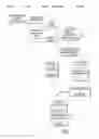 Fig. 08 - Providing low risk exceptional access with verification of device possession