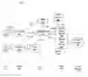 Fig. 01 - Network architecture having multicast and broadcast multimedia subsystem capabilities