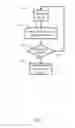 Fig. 07 - Central programmed loss and theft prevention