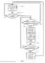 Fig. 08 - Central programmed loss and theft prevention