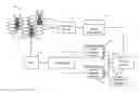 Fig. 01 - Automatic method for mobility load balancing in mobile telecommunications networks