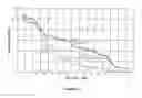 Fig. 04 - Dynamic Bandwidth Selection