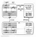 Fig. 01 - Methods, source network node and target network node for handover of a wireless communication device