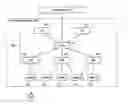 Fig. 01 - Radio access network control method and radio access network