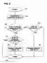Fig. 07 - Dead zone for wireless communication device