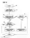 Fig. 09 - Dead zone for wireless communication device