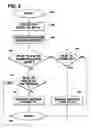 Fig. 10 - Dead zone for wireless communication device