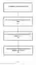 Fig. 08 - Session setup in an energy-efficient cellular wireless telecommunications system