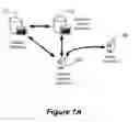 Fig. 02 - TRANSACTION MESSAGES IN A RETAILER NETWORK