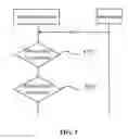 Fig. 04 - Method and device for selecting camping cell