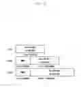 Fig. 05 - Method, apparatus, and system for terminal identification and paging signal transmission for terminal in power saving state