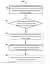 Fig. 01 - Method and apparatus for coordinating resources