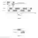 Fig. 10 - Method and apparatus for coordinating resources