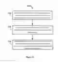 Fig. 13 - Method and apparatus for coordinating resources