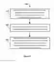 Fig. 14 - Method and apparatus for coordinating resources