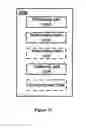 Fig. 15 - Method and apparatus for coordinating resources