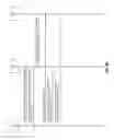 Fig. 10 - Uplink multi-TTI scheduling in TDD system