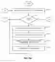 Fig. 24 - Uplink multi-TTI scheduling in TDD system