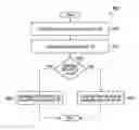Fig. 01 - System and method for user equipment identifier configuration