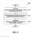 Fig. 05 - System and method for user equipment identifier configuration
