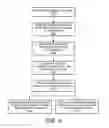 Fig. 09 - Scrambling sequence design for embedding UE ID into frozen bits for DCI blind detection
