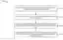Fig. 01 - Short physical uplink control channel (PUCCH) design for 5th generation (5G) new radio (NR)