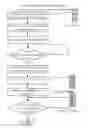 Fig. 01 - Management method and apparatus for pattern on unlicensed carrier