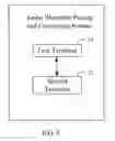 Fig. 06 - METHOD, DEVICE, AND SYSTEM FOR AUDIO BLUETOOTH PAIRING AND CONNECTING