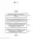 Fig. 07 - Method for establishing connection between devices