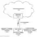 Fig. 01 - Coding scheme selection for 5G air interface