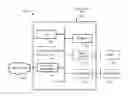 Fig. 01 - Protocol data unit management